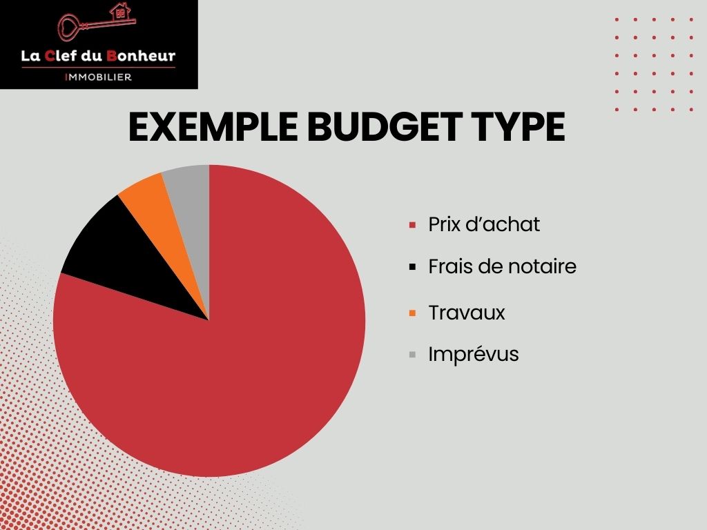 Budget type achat maison Montbéliard avec la Clef du Bonheur